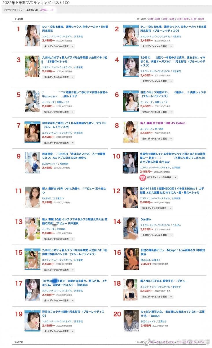 2022上半年FANZA排行,大型新人争霸,高桥圣子强势引退 2022上半年FANZA排行,大型新人争霸,高桥圣子强势引退